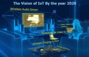 The Vision of IoT-ssanetwork-1